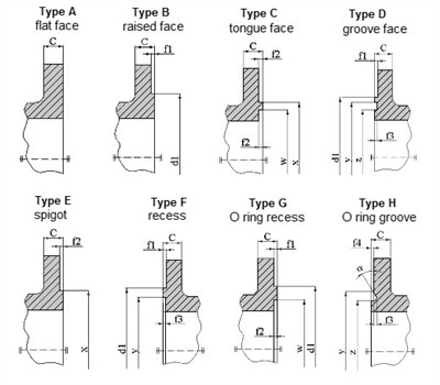 EN1902 در مقابل DIN
