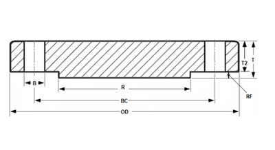 فلنج کور ASME B16.5 کلاس 150 اینچ