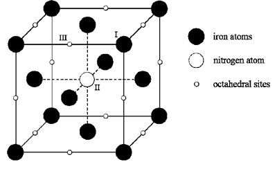 ساختار کریستال آهن